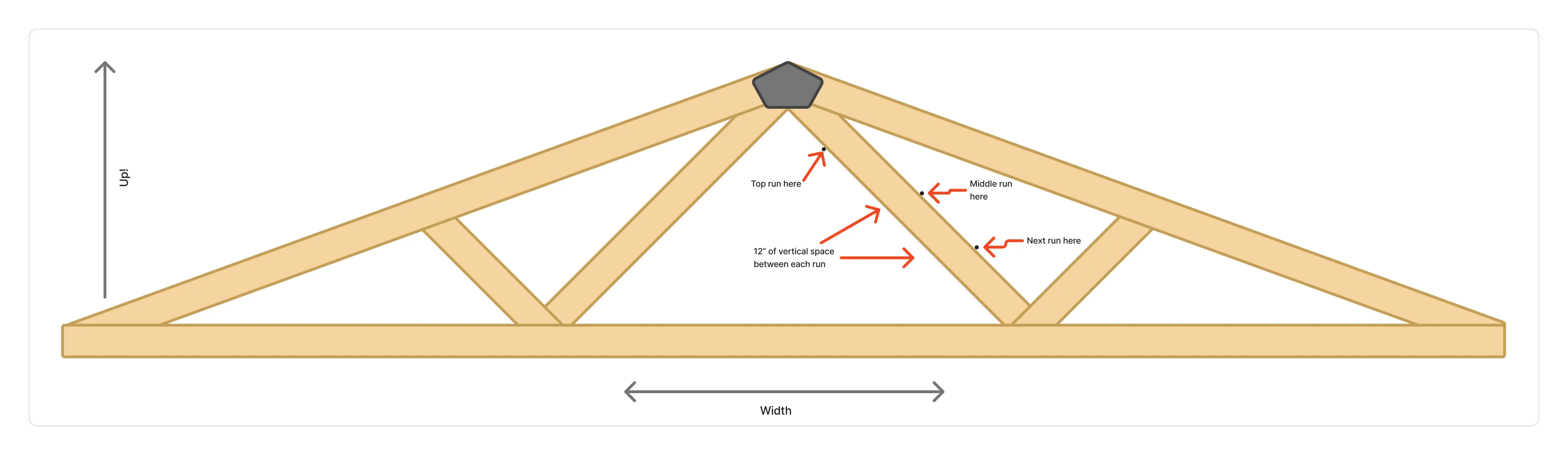 Truss view